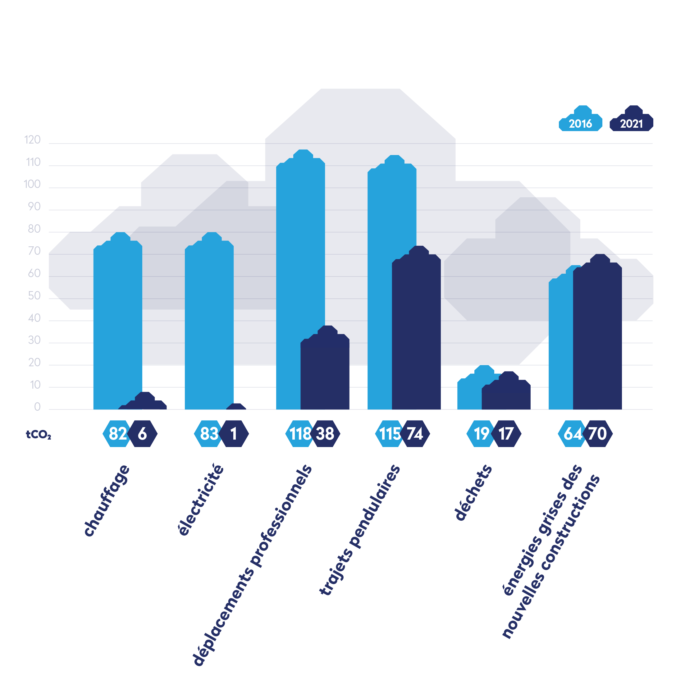 BF_Infographies_2